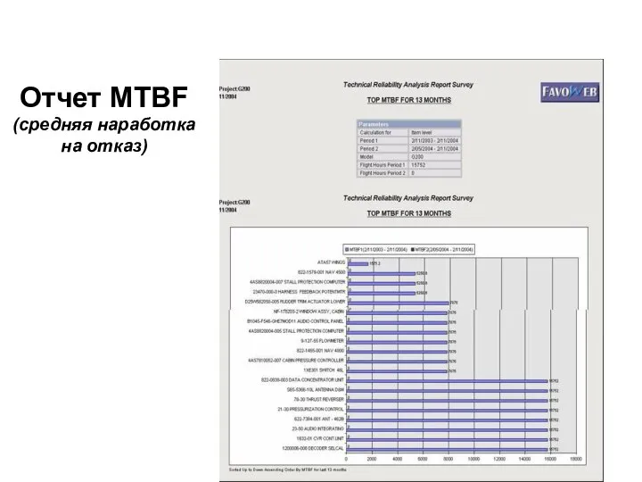 Отчет MTBF (средняя наработка на отказ)