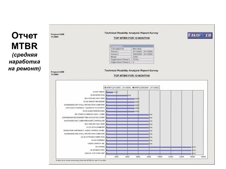 Отчет MTBR (средняя наработка на ремонт)