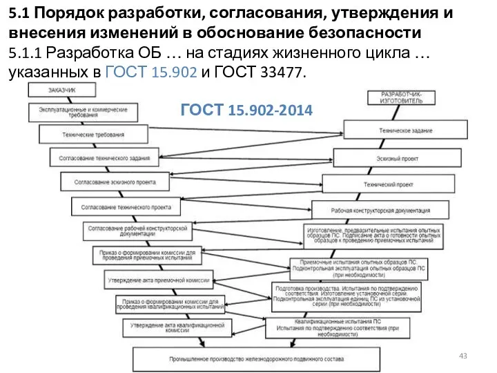 ГОСТ 15.902-2014 5.1 Порядок разработки, согласования, утверждения и внесения изменений в обоснование