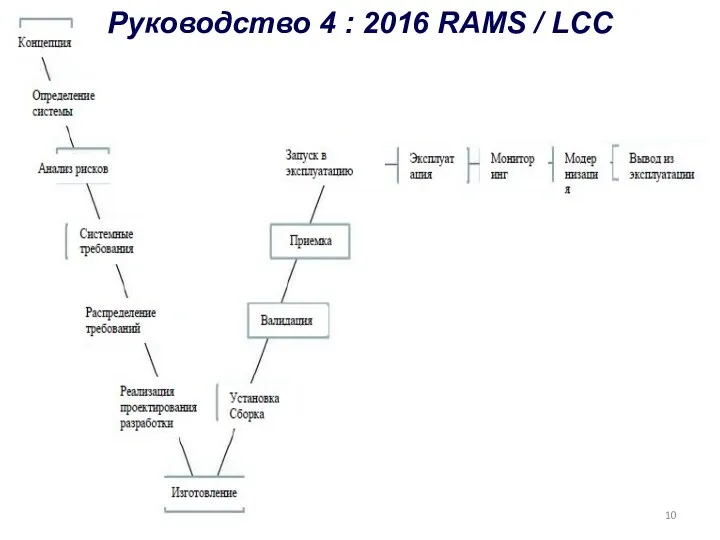 Руководство 4 : 2016 RAMS / LCC