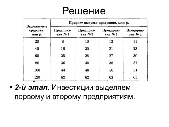 Решение 2-й этап. Инвестиции выделяем первому и второму предприятиям.