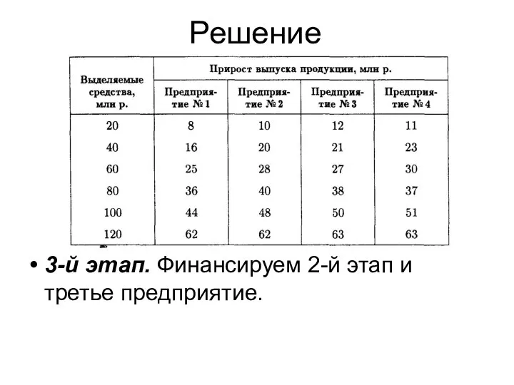 Решение 3-й этап. Финансируем 2-й этап и третье предприятие.