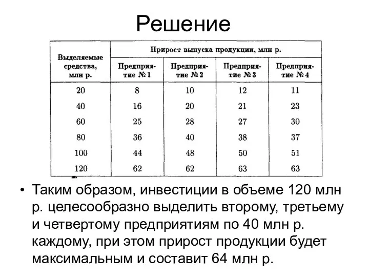 Решение Таким образом, инвестиции в объеме 120 млн р. целесообразно выделить второму,