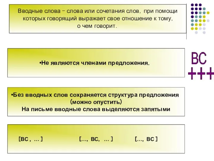 Вводные слова - слова или сочетания слов, при помощи которых говорящий выражает