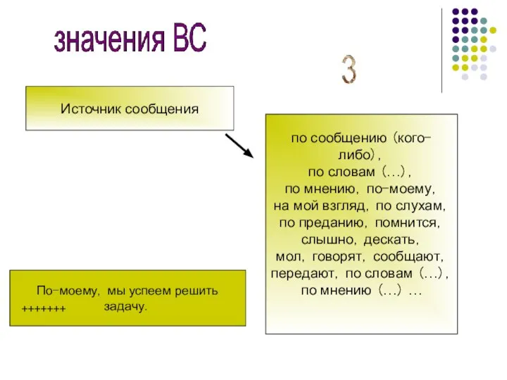 Источник сообщения по сообщению (кого-либо), по словам (…), по мнению, по-моему, на