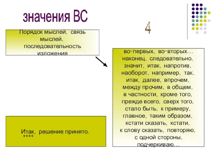 Порядок мыслей, связь мыслей, последовательность изложения во-первых, во-вторых… наконец, следовательно, значит, итак,