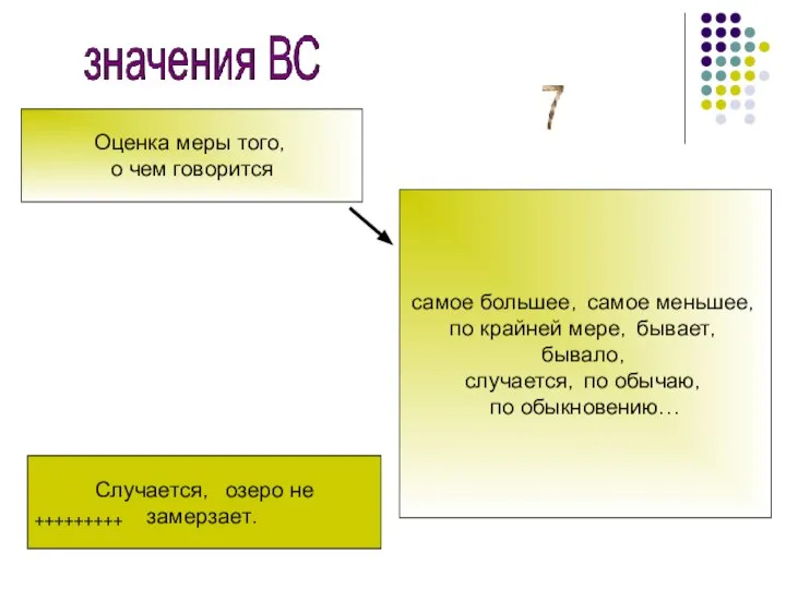 Оценка меры того, о чем говорится самое большее, самое меньшее, по крайней