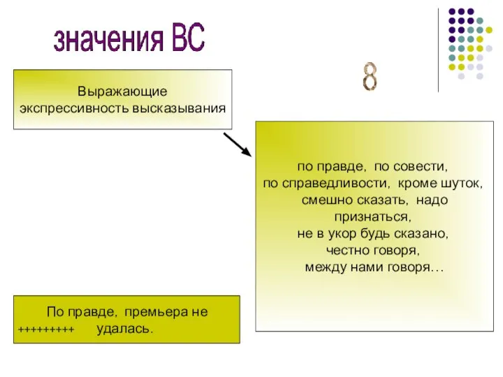 Выражающие экспрессивность высказывания по правде, по совести, по справедливости, кроме шуток, смешно