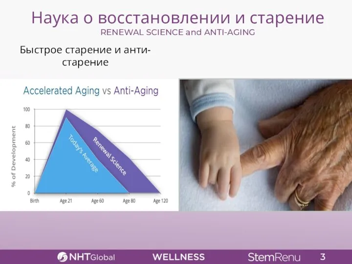 3 Наука о восстановлении и старение RENEWAL SCIENCE and ANTI-AGING Быстрое старение и анти-старение