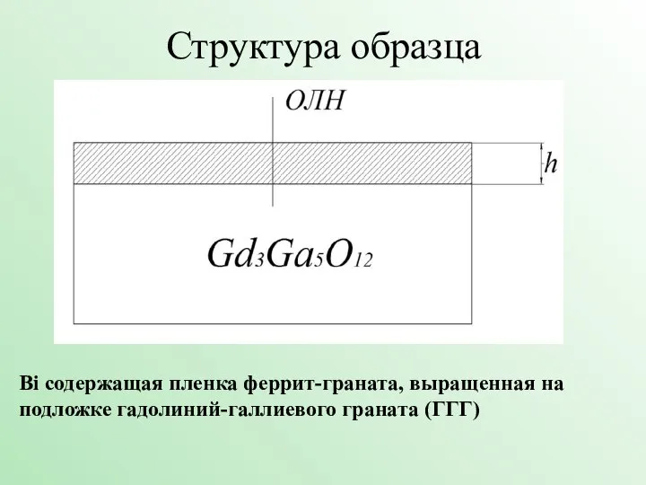 Структура образца Bi содержащая пленка феррит-граната, выращенная на подложке гадолиний-галлиевого граната (ГГГ)