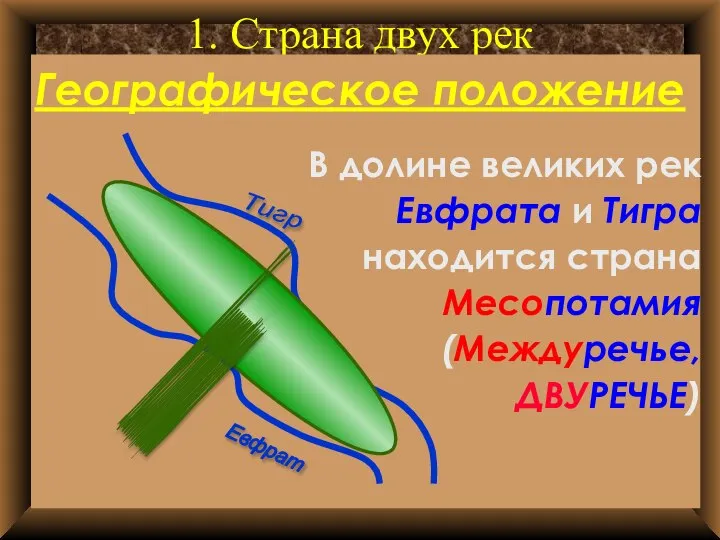 1. Страна двух рек Географическое положение В долине великих рек Евфрата и