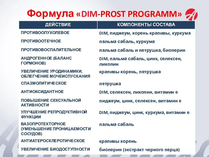 Формула «DIM-PROST PROGRAMM»