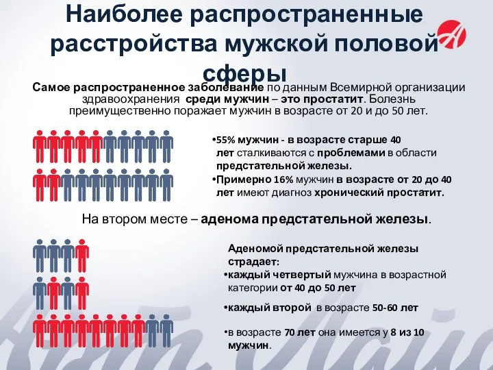 Наиболее распространенные расстройства мужской половой сферы Самое распространенное заболевание по данным Всемирной