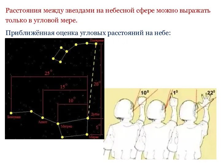 Расстояния между звездами на небесной сфере можно выражать только в угловой мере.