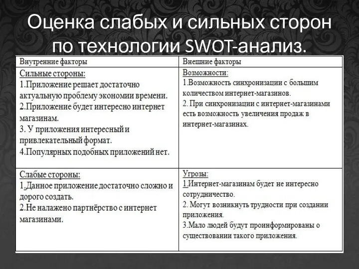 Оценка слабых и сильных сторон по технологии SWOT-анализ.