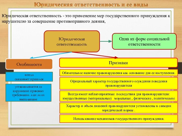 Юридическая ответственность - это применение мер государственного принуждения к нарушителю за совершение