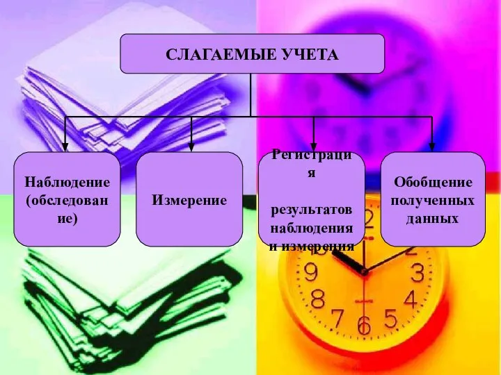 Слагаемые учета