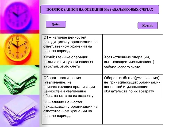 ПОРЯДОК ЗАПИСИ НА ОПЕРАЦИЙ НА ЗАБАЛАНСОВЫХ СЧЕТАХ Кредит Дебет