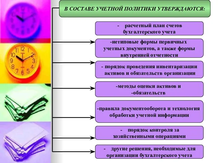 расчетный план счетов бухгалтерского учета нетиповые формы первичных учетных документов, а также