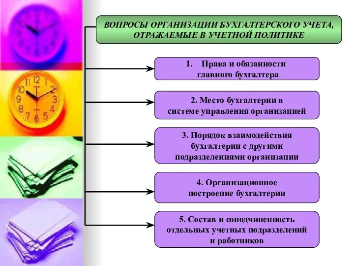 Права и обязанности главного бухгалтера 2. Место бухгалтерии в системе управления организацией