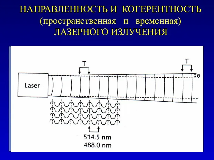 НАПРАВЛЕННОСТЬ И КОГЕРЕНТНОСТЬ (пространственная и временная) ЛАЗЕРНОГО ИЗЛУЧЕНИЯ