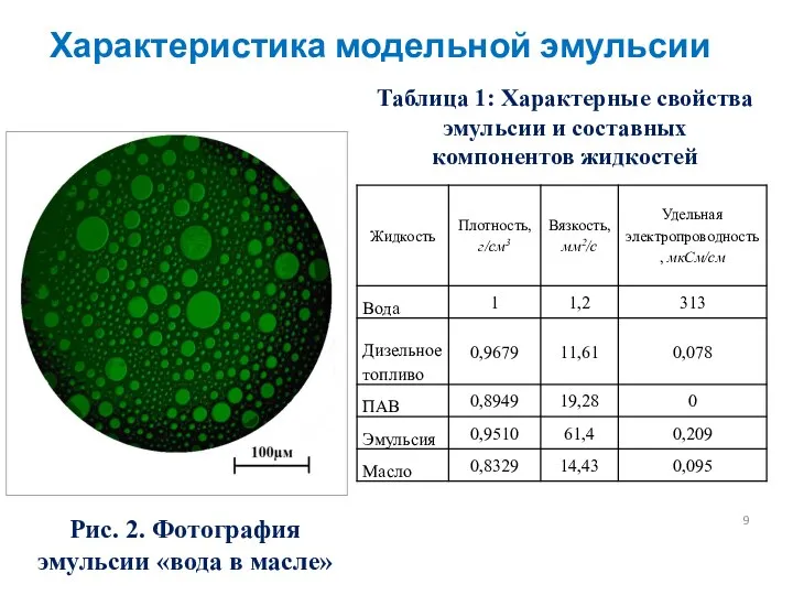 Характеристика модельной эмульсии Рис. 2. Фотография эмульсии «вода в масле» Таблица 1: