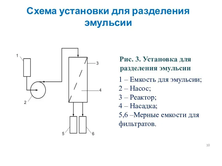 Схема установки для разделения эмульсии 1 – Емкость для эмульсии; 2 –