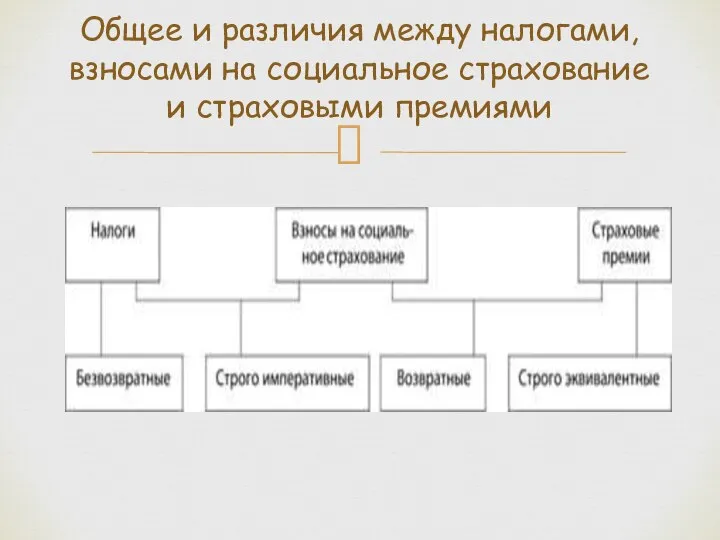 Общее и различия между налогами, взносами на социальное страхование и страховыми премиями