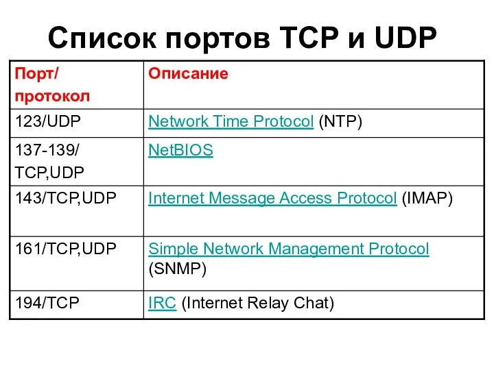 Список портов TCP и UDP