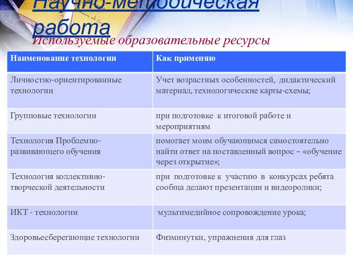 Научно-методическая работа Используемые образовательные ресурсы