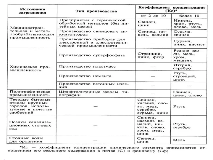 АООС. ЛК. № 10-11. Попова Л.Ф.