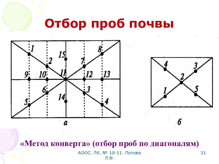 АООС. ЛК. № 10-11. Попова Л.Ф. Отбор проб почвы «Метод конверта» (отбор проб по диагоналям)‏