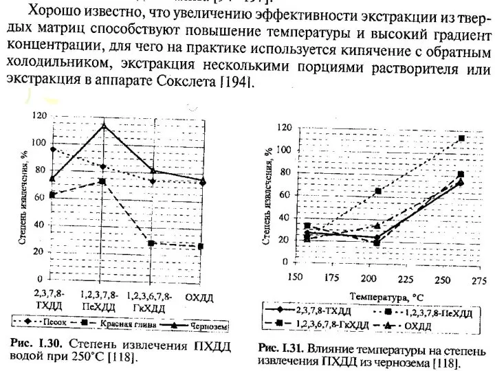 АООС. ЛК. № 10-11. Попова Л.Ф.