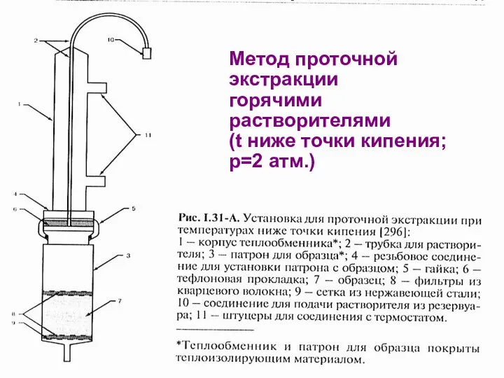 АООС. ЛК. № 10-11. Попова Л.Ф. Метод проточной экстракции горячими растворителями (t