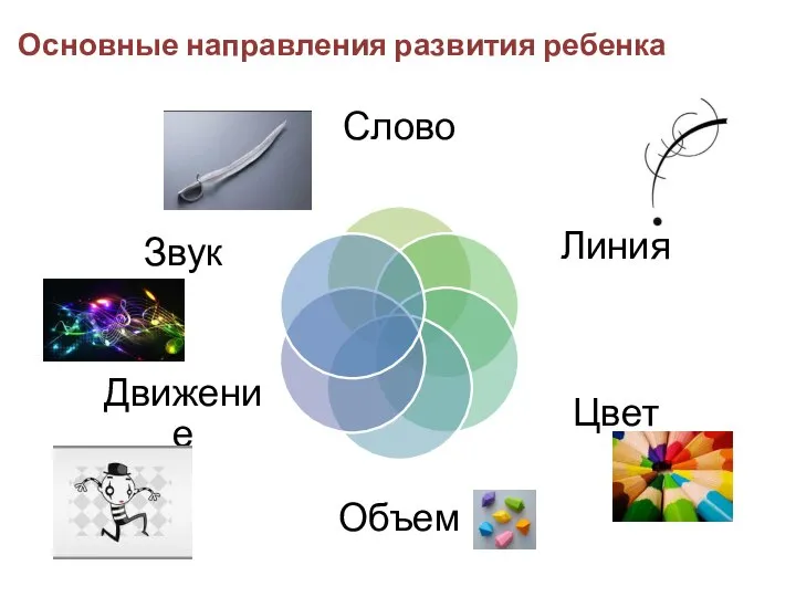 Основные направления развития ребенка