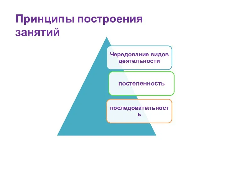 Принципы построения занятий