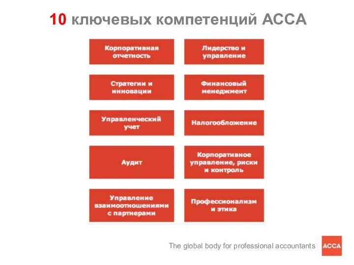 10 ключевых компетенций АССА