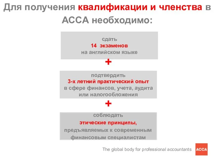 Для получения квалификации и членства в АССА необходимо: сдать 14 экзаменов на