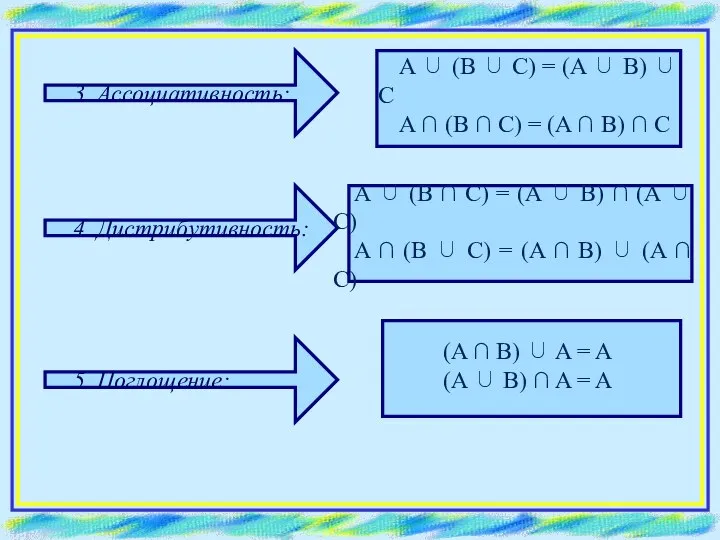 3. Ассоциативность: 4. Дистрибутивность: 5. Поглощение: