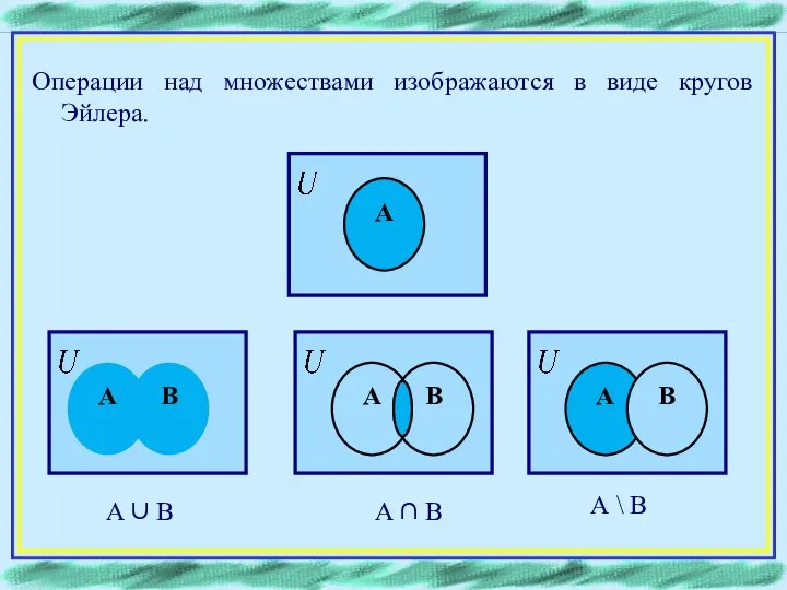 Операции над множествами изображаются в виде кругов Эйлера. А А В А