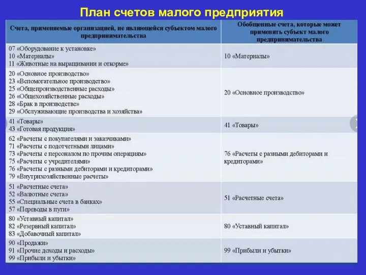 План счетов малого предприятия