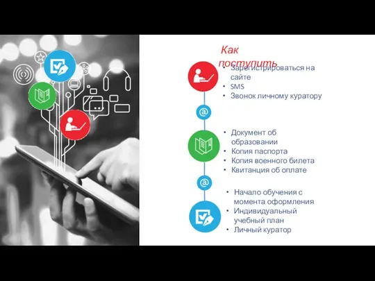 Как поступить Зарегистрироваться на сайте SMS Звонок личному куратору Документ об образовании