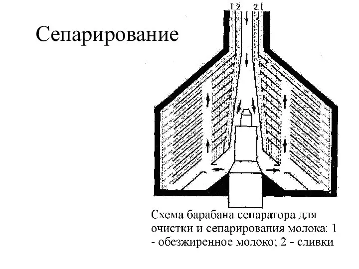 Сепарирование