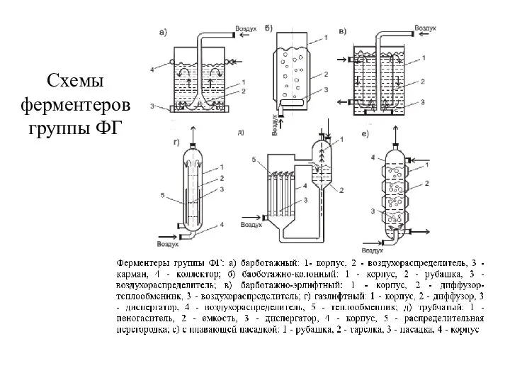 Схемы ферментеров группы ФГ