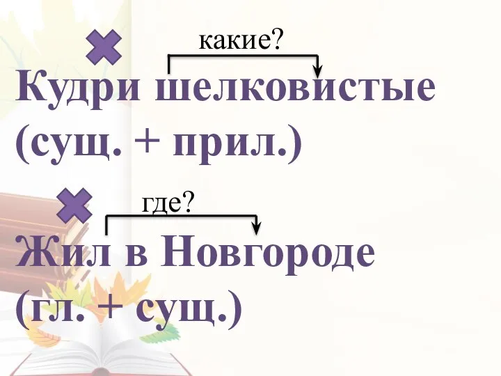 Кудри шелковистые (сущ. + прил.) Жил в Новгороде (гл. + сущ.) какие? где?