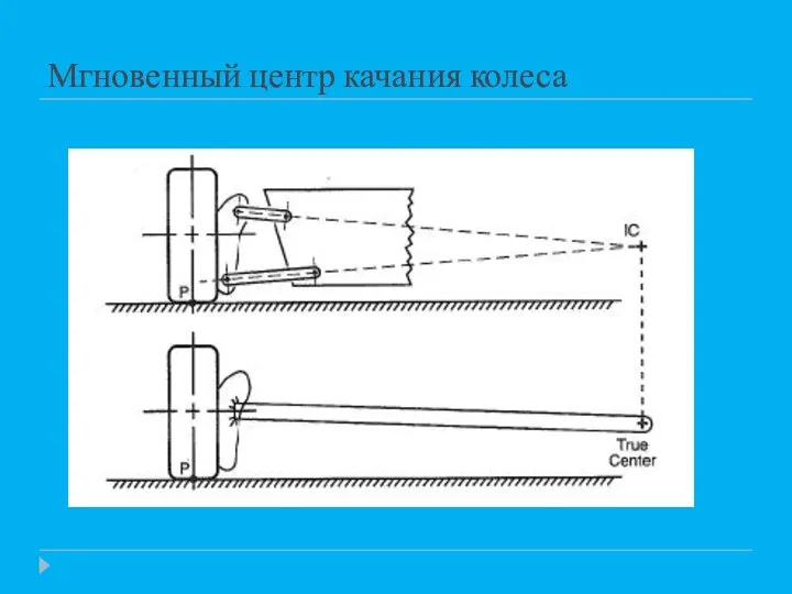 Мгновенный центр качания колеса