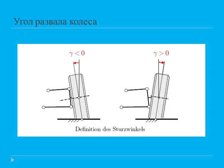 Угол развала колеса