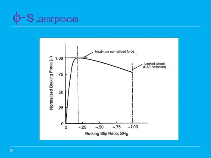 ϕ-s диаграмма