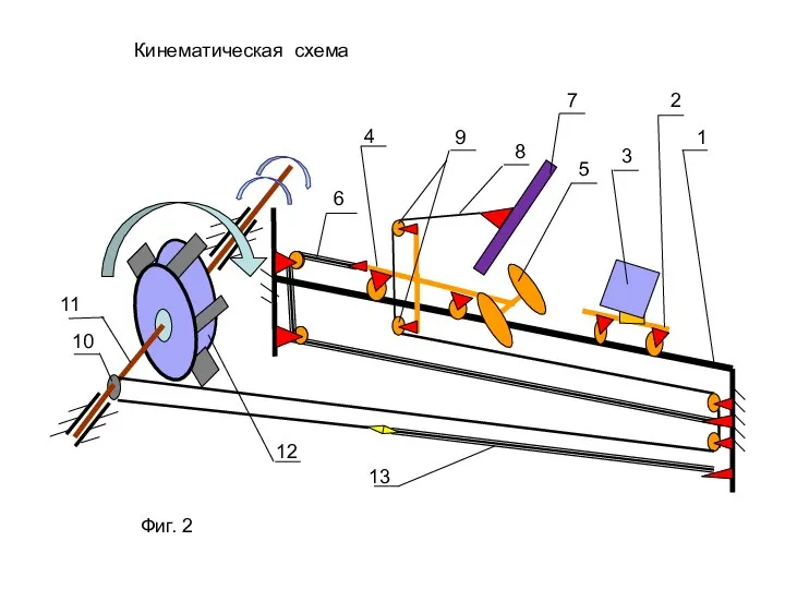 Кинематическая схема Фиг. 2 12 10 11 13 6 4 9 8