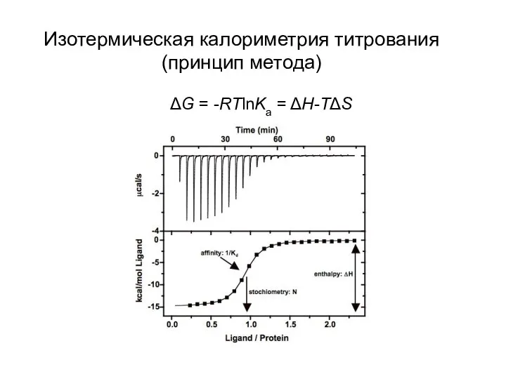 Изотермическая калориметрия титрования (принцип метода) ΔG = -RTlnKa = ΔH-TΔS